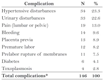 Table 3 – Reasons report for referral to the Uni- Uni-versity Hospital. Maringá and Cascavel-PR, 2011.