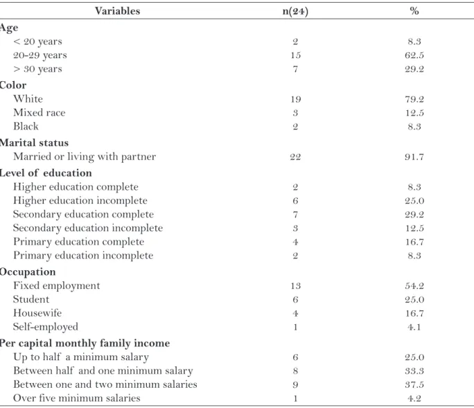 Table 1 – Characteristics of  the sample studied in relation to the social, demographic and economic  aspects – Porto Alegre, 2013.