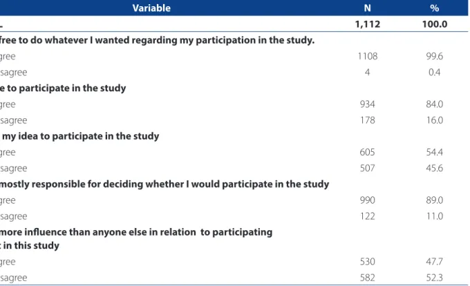 Table 2 – Distribution of statements of the Perceived Coercion Scale applied to 1,112 noninstitutionalized elderly individ- individ-uals registered at the Family Health Programme of the municipality of Areia - Paraíba (Brazil).