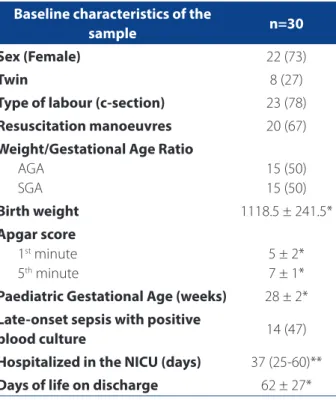 Table 2 – Distribution of technologies used with the new- new-borns in relation to type and duration during  hospitaliza-tion