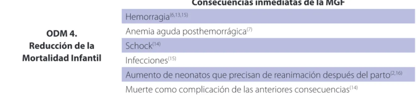 Cuadro 3 – La MGF y el Objetivo de desarrollo del Milenio 4