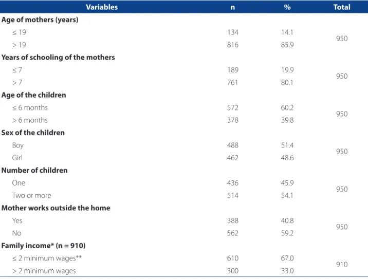 Table 2 shows that 95.4% of the 929 handbooks had in- in-complete or missing information related to development