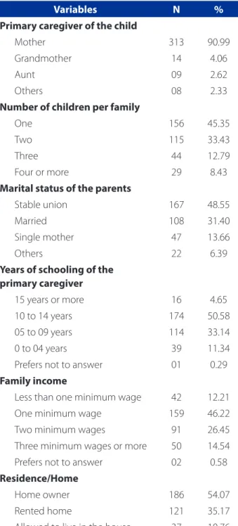 Table 2 shows the scores for the attribute Comprehen- Comprehen-siveness according to the provided services and the 