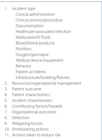 Figure 1 – List of high-level classes of patient safety and  incident type 1.  Incident type Clinical administration Clinical process/procedure Documentation Healthcare-associated infectionMedication/IV fluidsBlood/blood products Nutrition Oxygen/gas/vapor