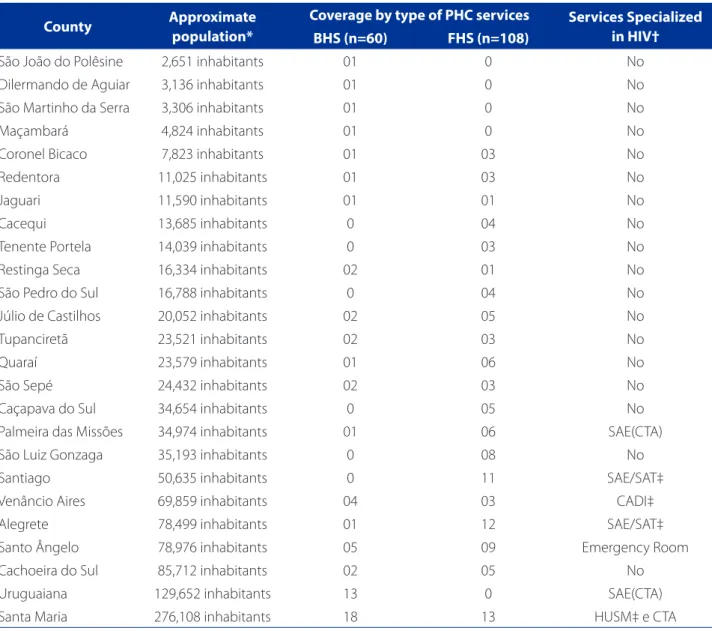Table 5 shows the gross and adjusted Poisson regres- regres-sion adjusted for independent variables associated with  the high score of PHC in relation to health care for 