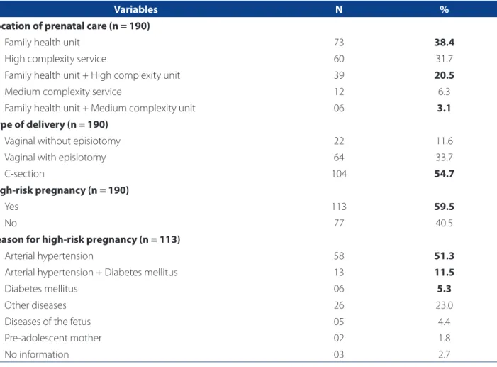 Table 1 – Characteristics related to prenatal care and childbirth of women assisted at a benchmark service in Recife, Per- Per-nambuco, Brazil, 2013