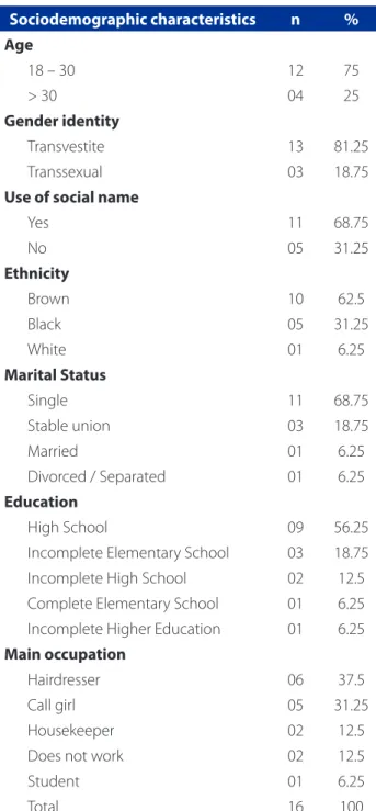 Table 1 – Subject distribution according to sociodemo- sociodemo-graphic characteristics