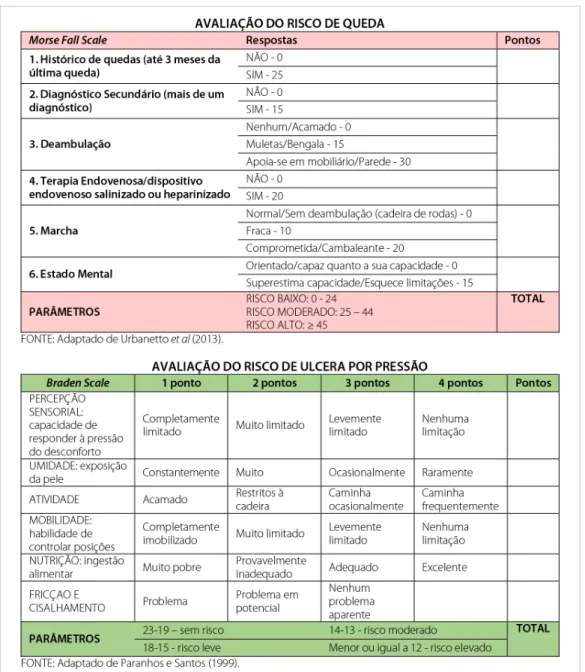 Figura 2 – Checklist para a segurança do paciente em emergência – versão final, verso do checklist