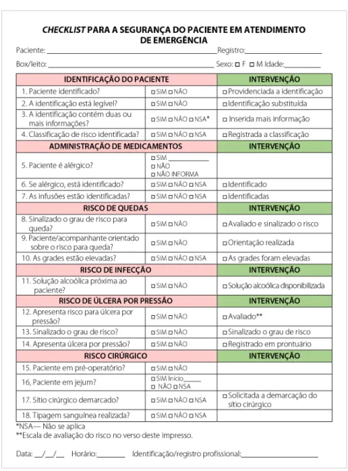 Figure 1 – Checklist for patient safety in emergency care – final version, front of the checklist