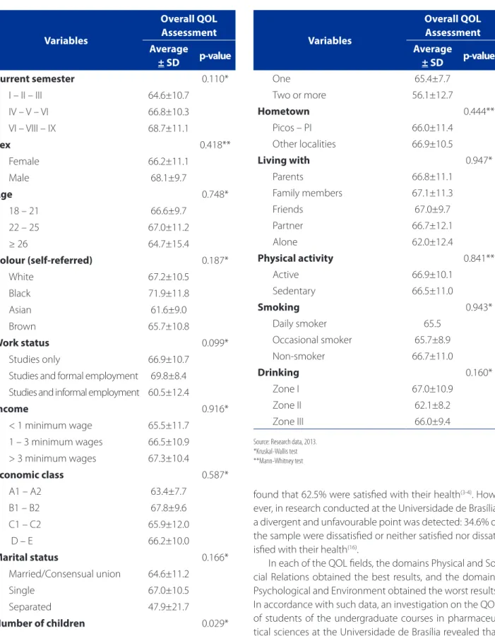 Table 2 – Stratification of quality of life in relation to the  current semester, socioeconomic variables and lifestyle  variables