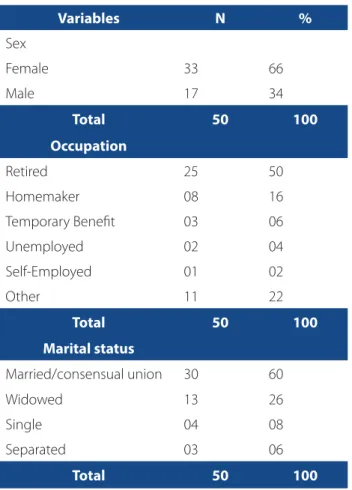 Table 2 shows the descriptive clinical data of the pa- pa-tients with venous ulcer.