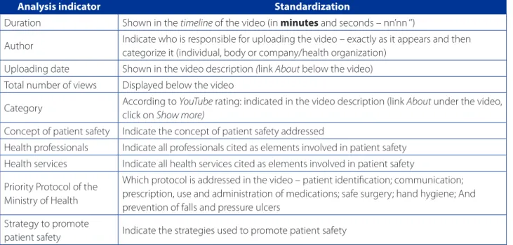 Figure 1 – Flowchart of video collection and analysis, in absolute values. Natal, RN, 2015
