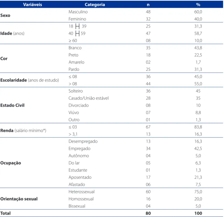 Tabela 1 – Categorização sociodemográfica de pessoas vivendo com HIV/aids. Ribeirão Preto – SP, 2014-2015