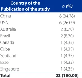 Table 1 – Distribution of selected studies according to the country of the publication of the studies