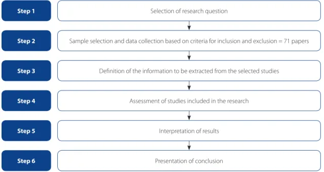 Figure 1 – Flow chart of integrative review