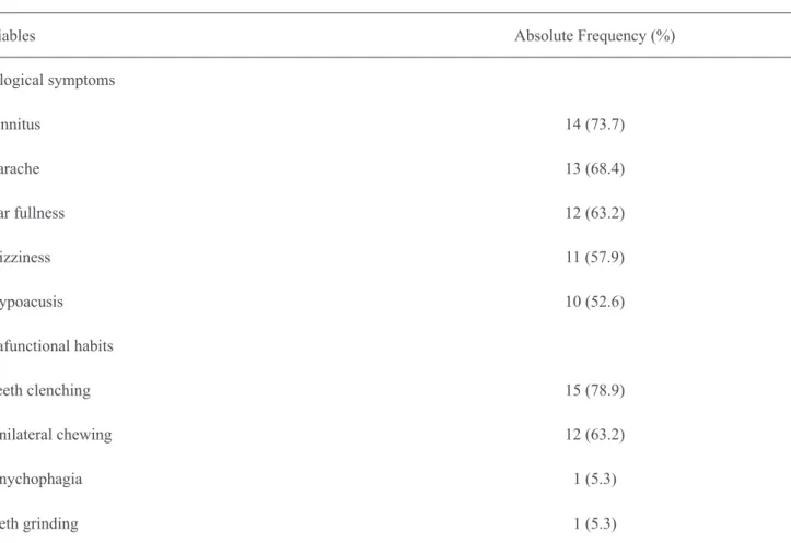 Table 1 – Clinic characteristics of the sample (n = 19).