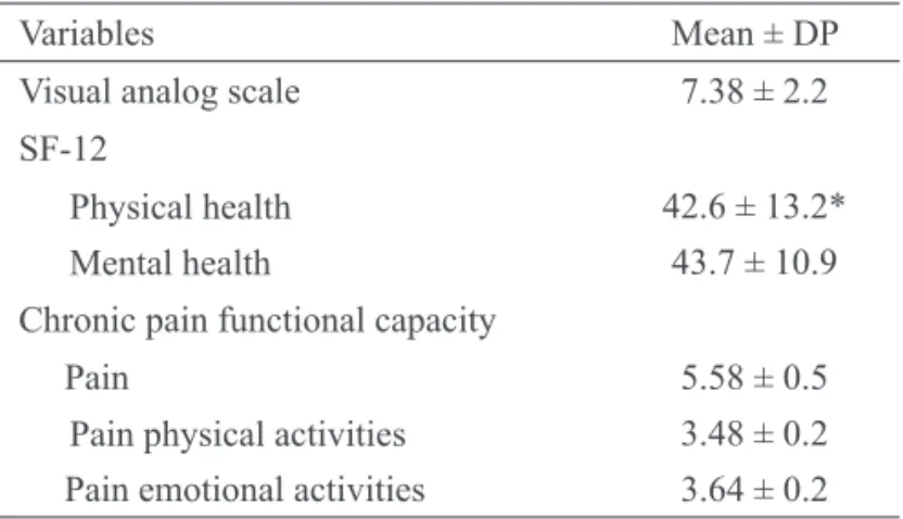 Table 2 – Data related to pain, quality of life and functional capacity  of chronic pain patients.