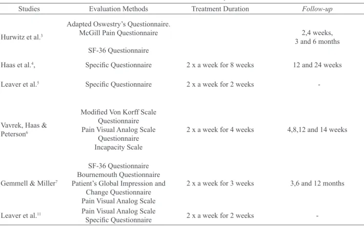 Table 2 – Characterization of evaluation methods, treatment duration and follow up.