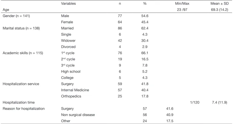 Table 2.  Distribution of answers with regard to sociodemographic and hospitalization characteristics