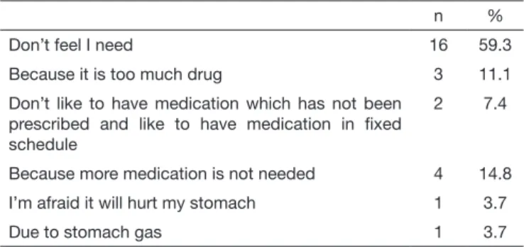 Table 6.  Distribution of answers of patients referring pain according to  treatments or drugs to relieve pain (n = 48)