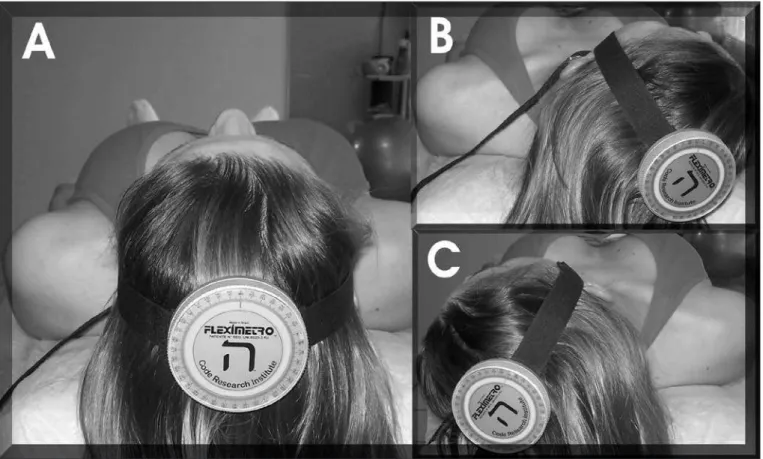 Figure 1: A: Fleximetry in zero degree, B and C: rotation leximetry