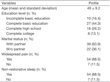 Table 1 – Socio-demographic and clinical characteristics of ibromyal- ibromyal-gia syndrome patients (n = 61).