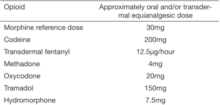 Table 2. Equivalence for opioids available in Brazil