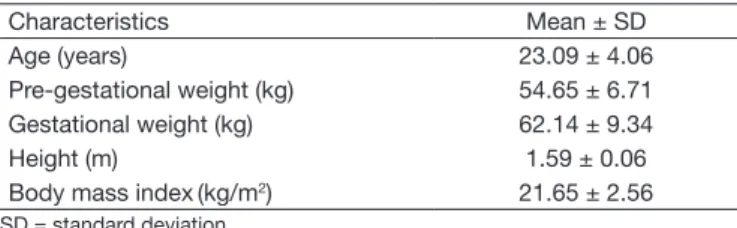 Table 2 – Absolute and relative frequency of results of speciic tests of  evaluated pregnant women