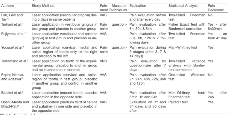 Table 3 – Methodology and pain decrease results.
