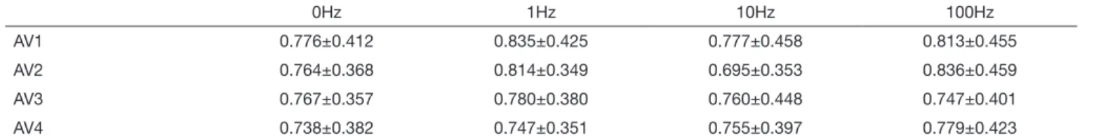 Table 3.  Values for cold pain threshold in seconds (s), for different groups