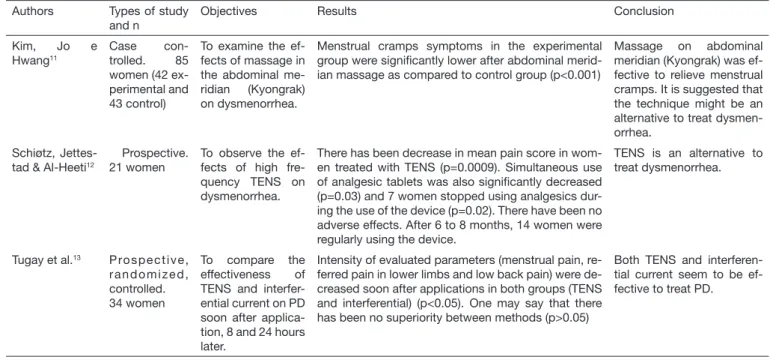Table 1.  Description of selected texts Authors Types of study 
