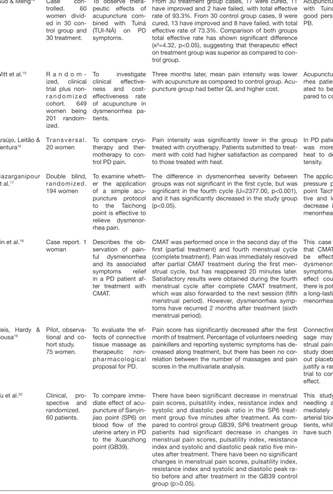 Table 1.  Description of selected texts - continuation