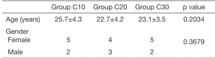 Table 1 shows sample characteristics stratified by group. 