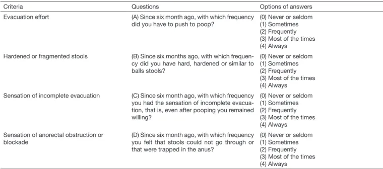 Table 1.  Tool to deine intestinal constipation based on ROMA III consensus 6