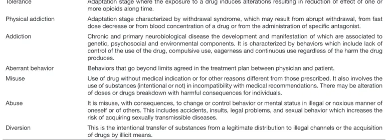 Table 10 . Concepts used in the clinical practice. Adapted 58