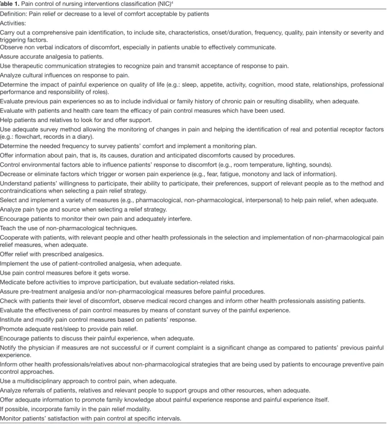 Table 1. Pain control of nursing interventions classiication (NIC) 4