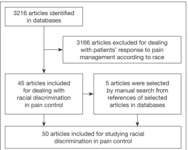 Table 1. Summary of major aspects of selected articles