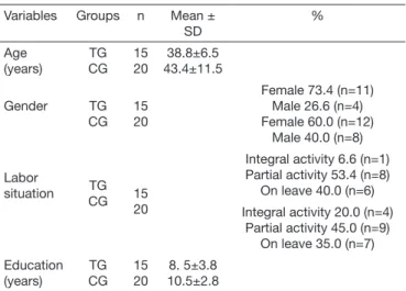 Table 2. Mean pain values for studied groups