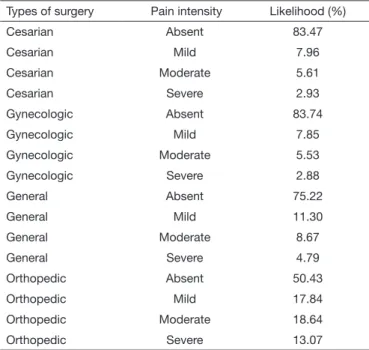 Table 5.  Use of opioids and presence of adverse effects