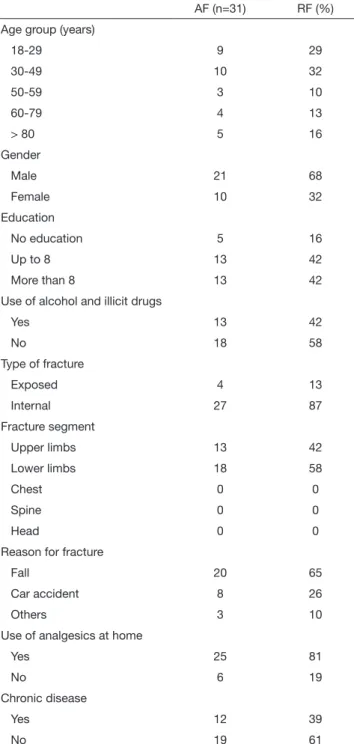 Table 2 shows physicians and nurses who have evaluated pain  in 52 and 29% of cases, respectively