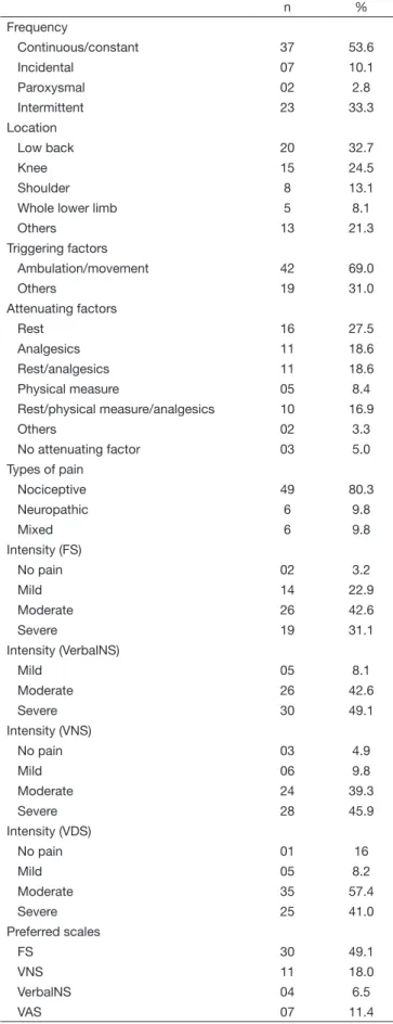 Table 1. Sample characterization according to socio-demographic  data and health self-evaluation