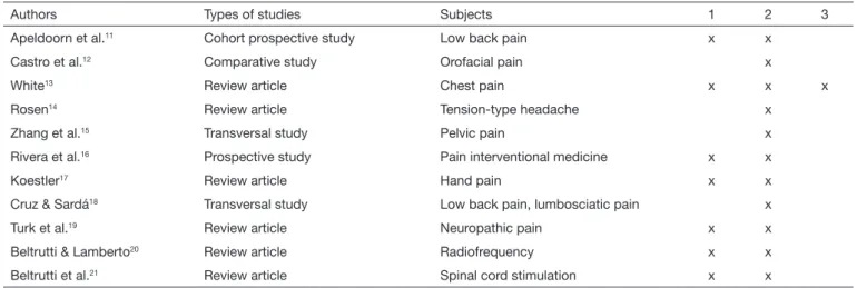 Table 1 shows analyzed articles, their authors, major subjects  addressed and which questions, from the three above, could be  answered as from the reading of each text.
