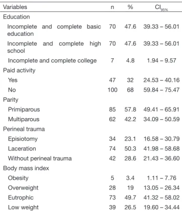 Table 2.  Association of perineal pain and variables age, neonatal wei- wei-ght, parity and perineal trauma