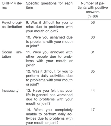 Table 2. Number of patients answering positively to speciic Oral  Health Impact Proile-14 questions, according to general items  (functional limitation, physical pain, psychological distress,  physi-cal limitation, psychologiphysi-cal limitation, social li