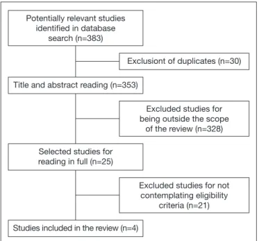 Figure 1. Flowchart of selection stages of studies for systematic re- re-view structuring, São Paulo 2015