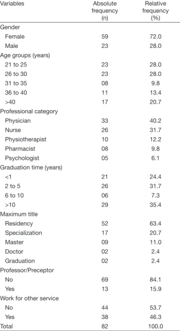 Table 1.  Sample characterization of socio-demographic data, acade- acade-mic graduation and professional action