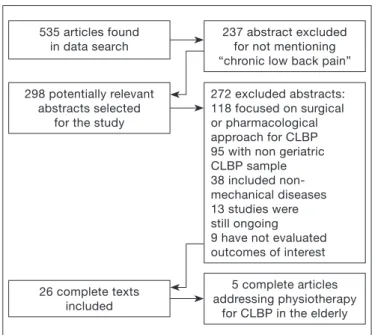 Figure 1 shows results of recruited and selected studies for  this review.