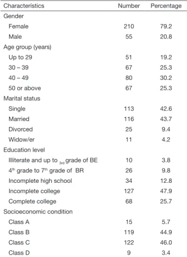 Table 1.  Socio-demographic data of health employees, 2011