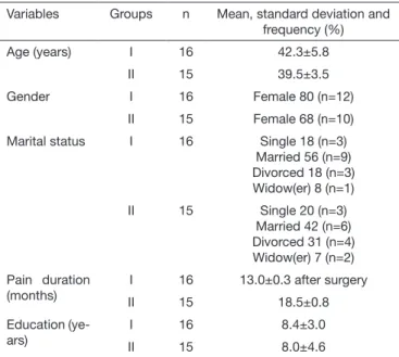 Table 1. Socio-demographic characterization of studied groups Variables Groups n Mean, standard deviation and 