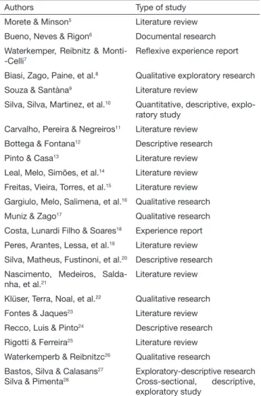 Table 2.  Percentage of selected articles approaching subjects of each  axis. Belém, Pará, Brazil